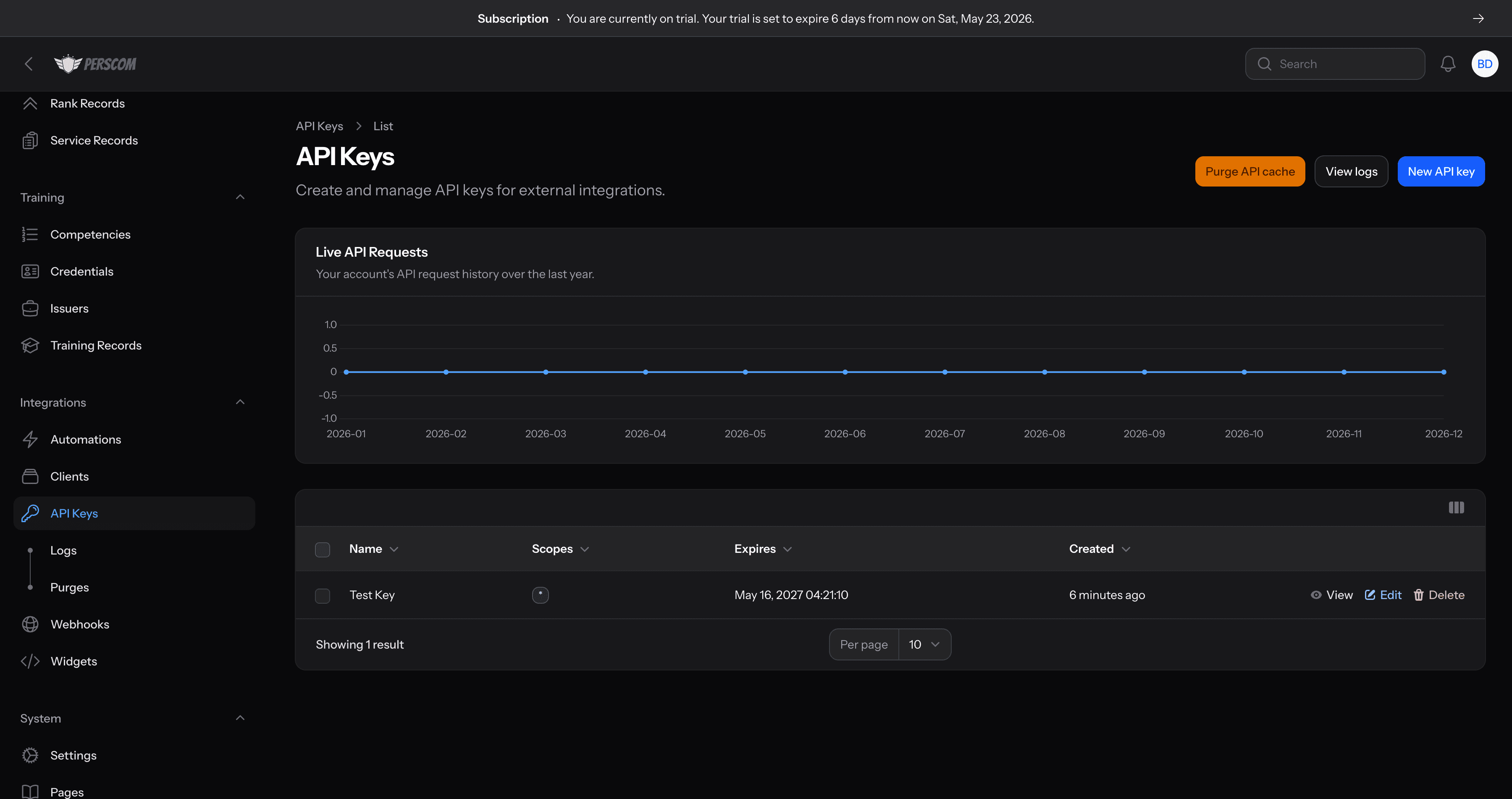 API keys with live request metrics